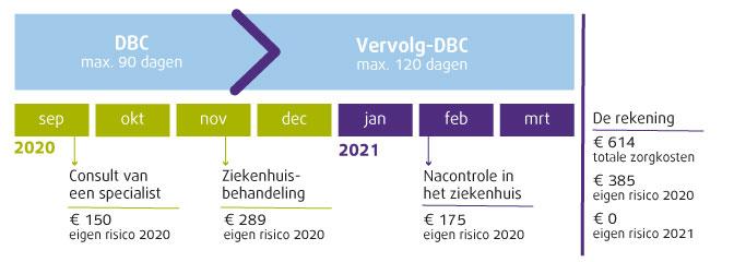 Uitleg DBC